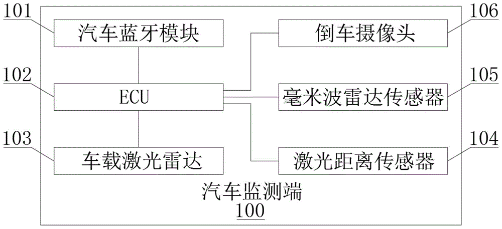 一种基于立体车库的无人泊车系统的制作方法