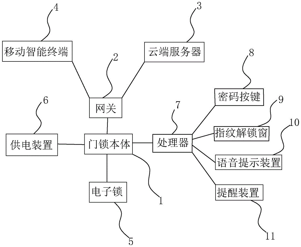 一种内置网关的智能门锁系统的制作方法