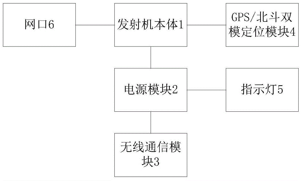 发射机的制作方法