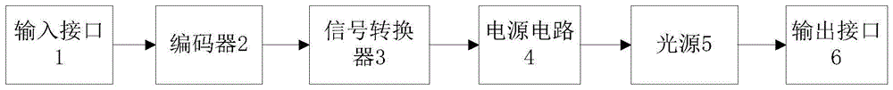 新型发射机的制作方法