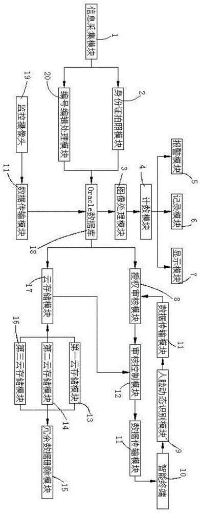 一种基于Oracle的通信基站监控系统的制作方法