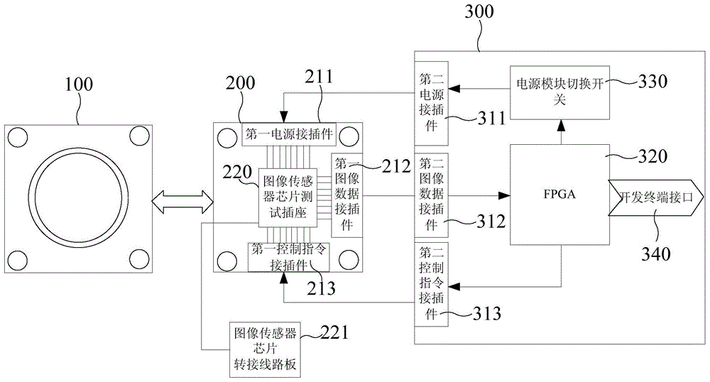 一种图像传感器芯片测试开发装置及系统的制作方法