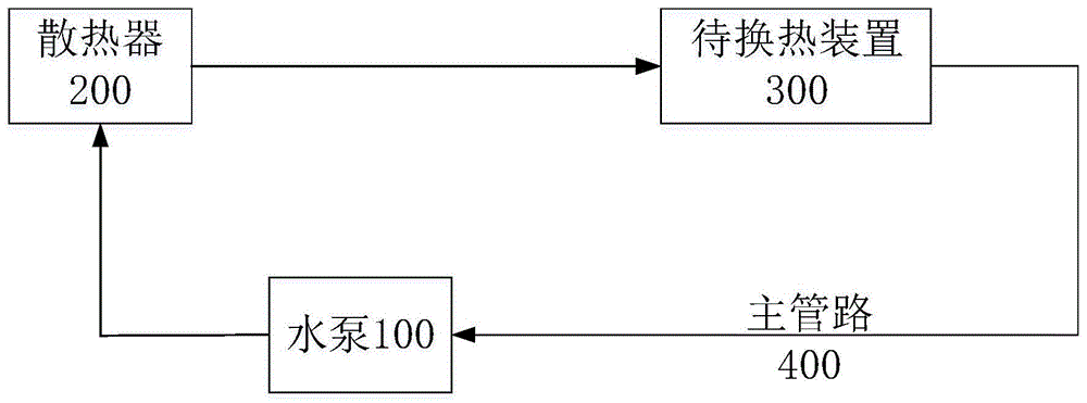 一种冷却布置系统及车辆的制作方法