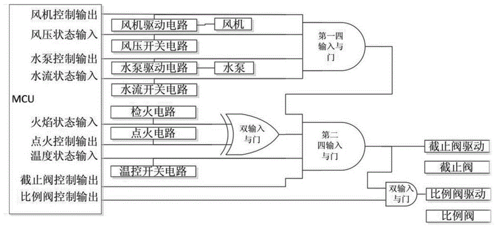 一种高安全控制的壁挂炉控制器及壁挂炉的制作方法