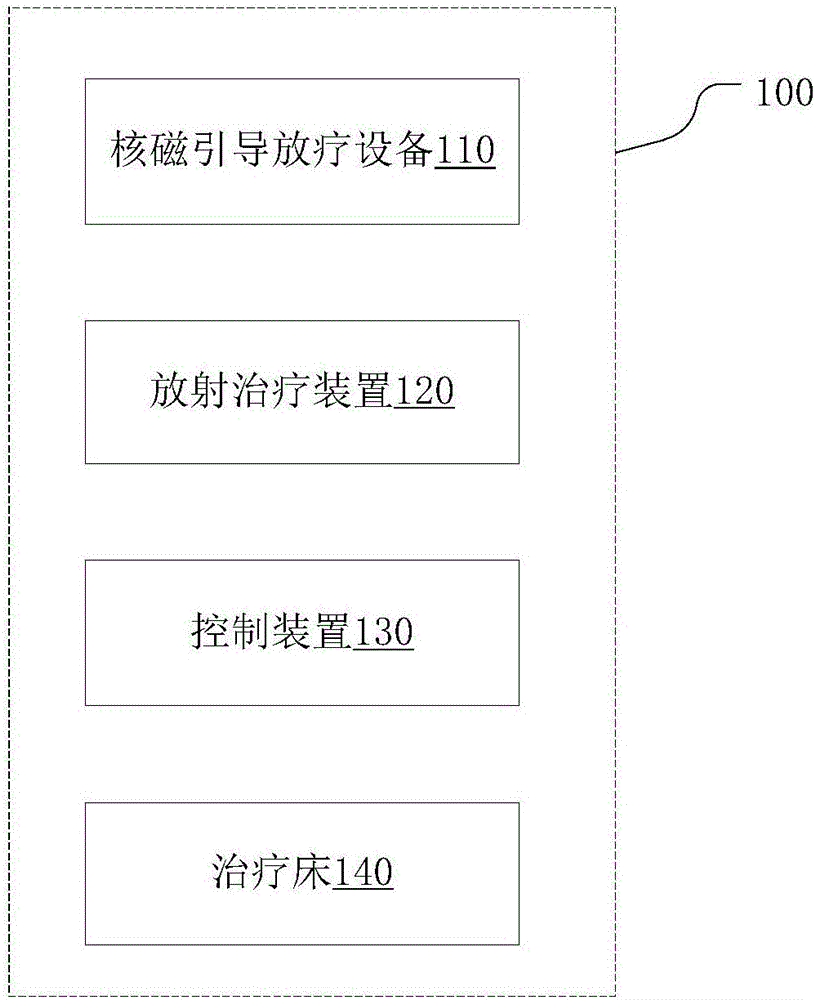 核磁引导的人体器官实时定位跟踪方法、设备、存储介质与流程