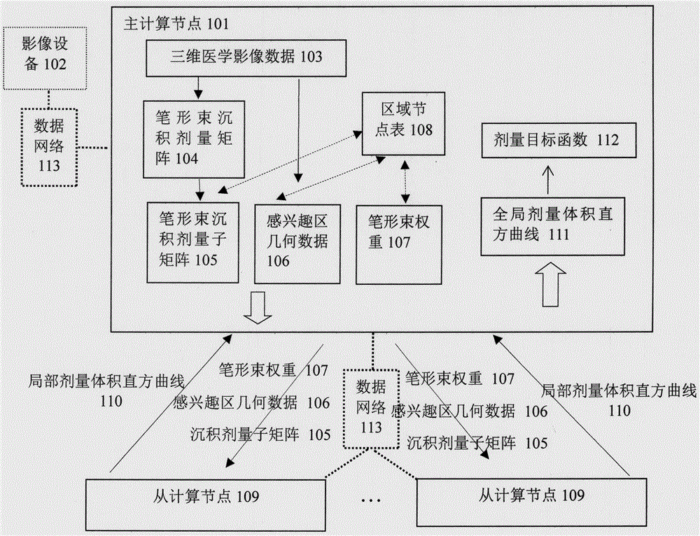 一种测算放疗射线剂量分布和剂量目标函数的方法和系统与流程