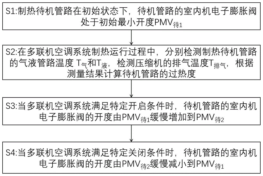 多联机空调系统管路噪音的控制方法和多联机空调系统与流程