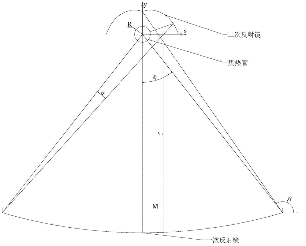 具有二次反射镜的槽式聚光发电系统的制作方法