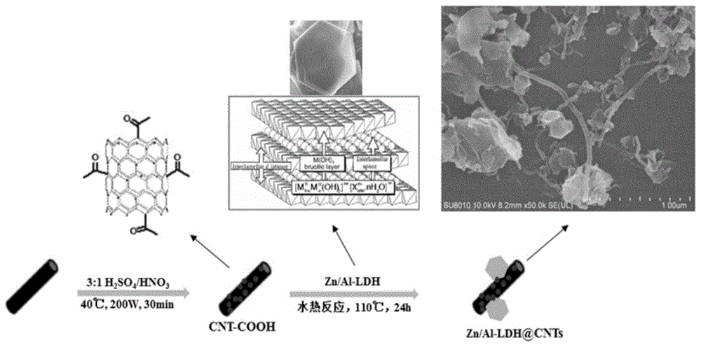 一种锌铝水滑石/碳纳米管复合吸附材料及其制备方法和在回收镓中的