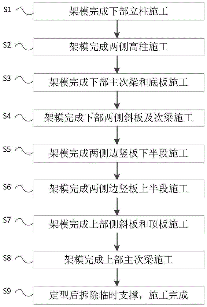 现浇清水混凝土风洞高精度模板施工方法与流程