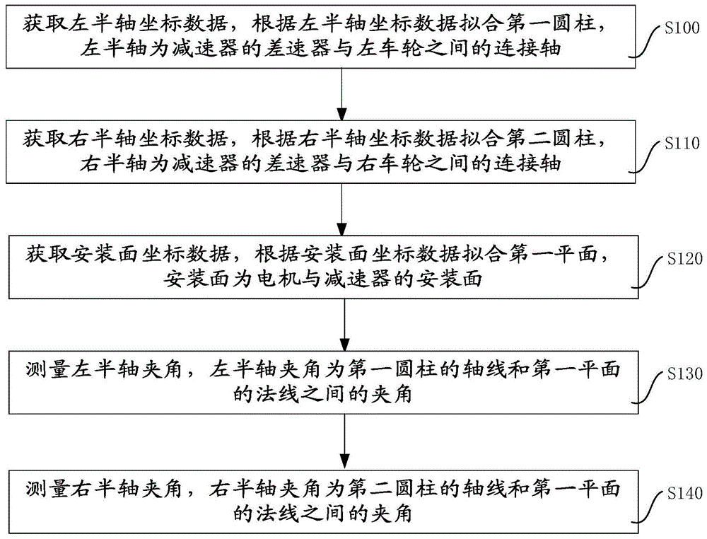 一种半轴夹角的测量方法与流程