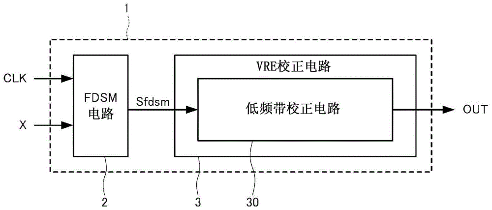 振动整流误差校正电路及其校正值调整方法与流程