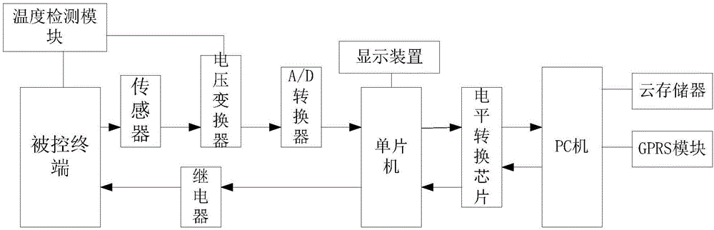 能够实现温度采集的采集终端的制作方法