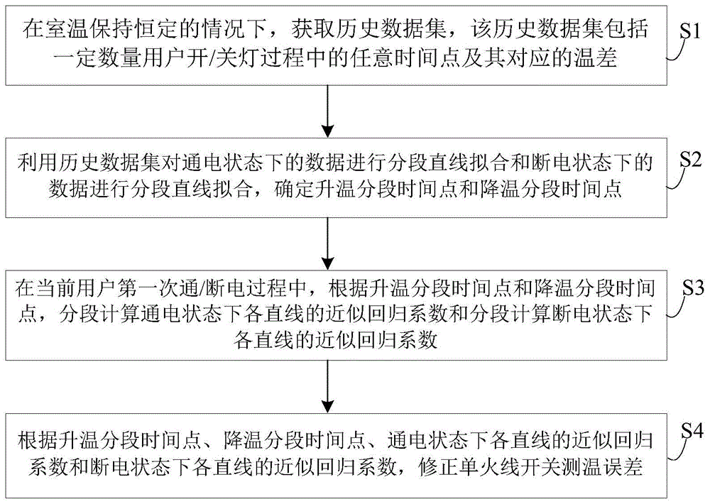 一种单火线开关测温误差的修正方法及系统与流程