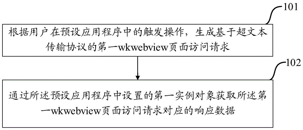 一种流量劫持方法及装置与流程