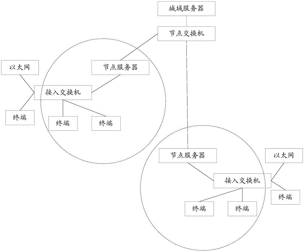 一种基于视联网的通信连接建立方法及系统与流程