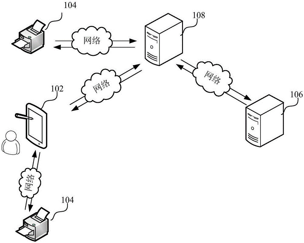 联系建立方法、系统和计算机可读存储介质与流程