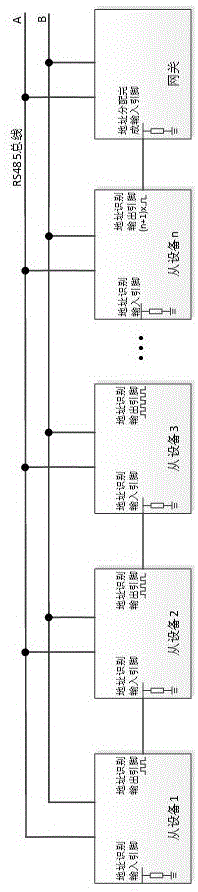 一种串行设备通信地址的自动分配方法与流程