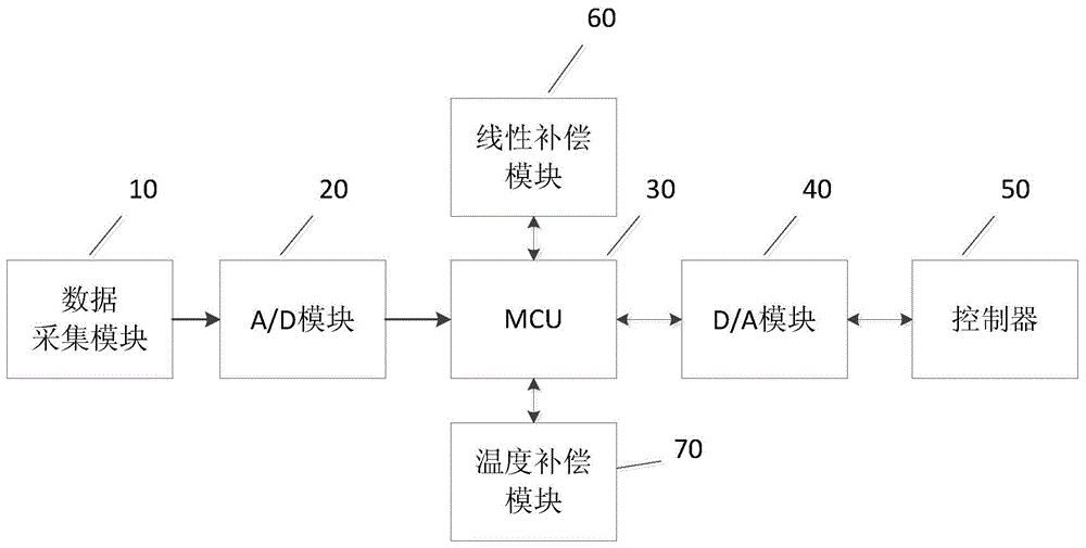 压力采集系统的制作方法