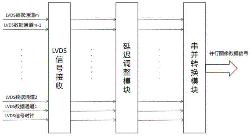 一种高速相机的图像校正方法及系统与流程