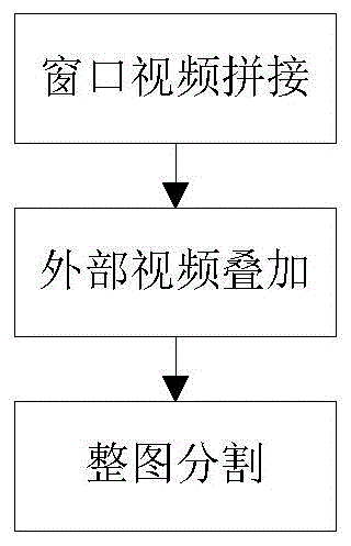 多桌面窗口视频跨屏叠加显示方法与流程