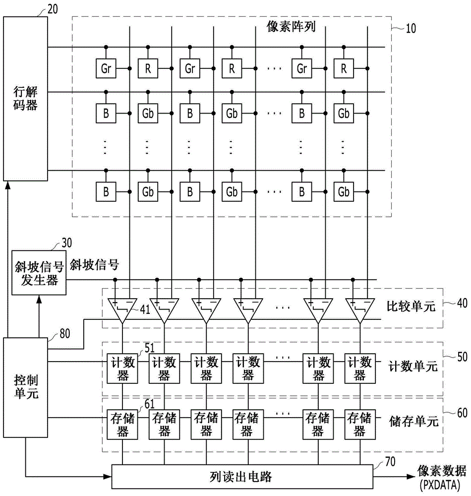 比较装置和包括该比较装置的CMOS图像传感器的制作方法