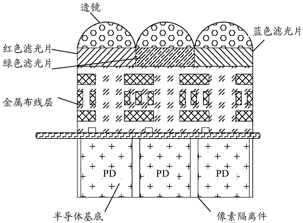 图像传感器、图像处理方法和装置，及存储介质与流程