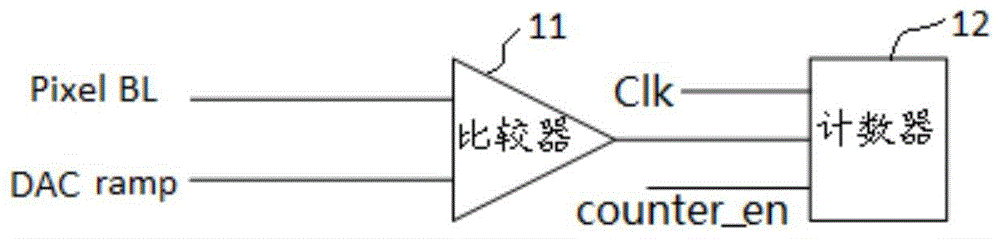 模数转换器以及图像传感器的制作方法