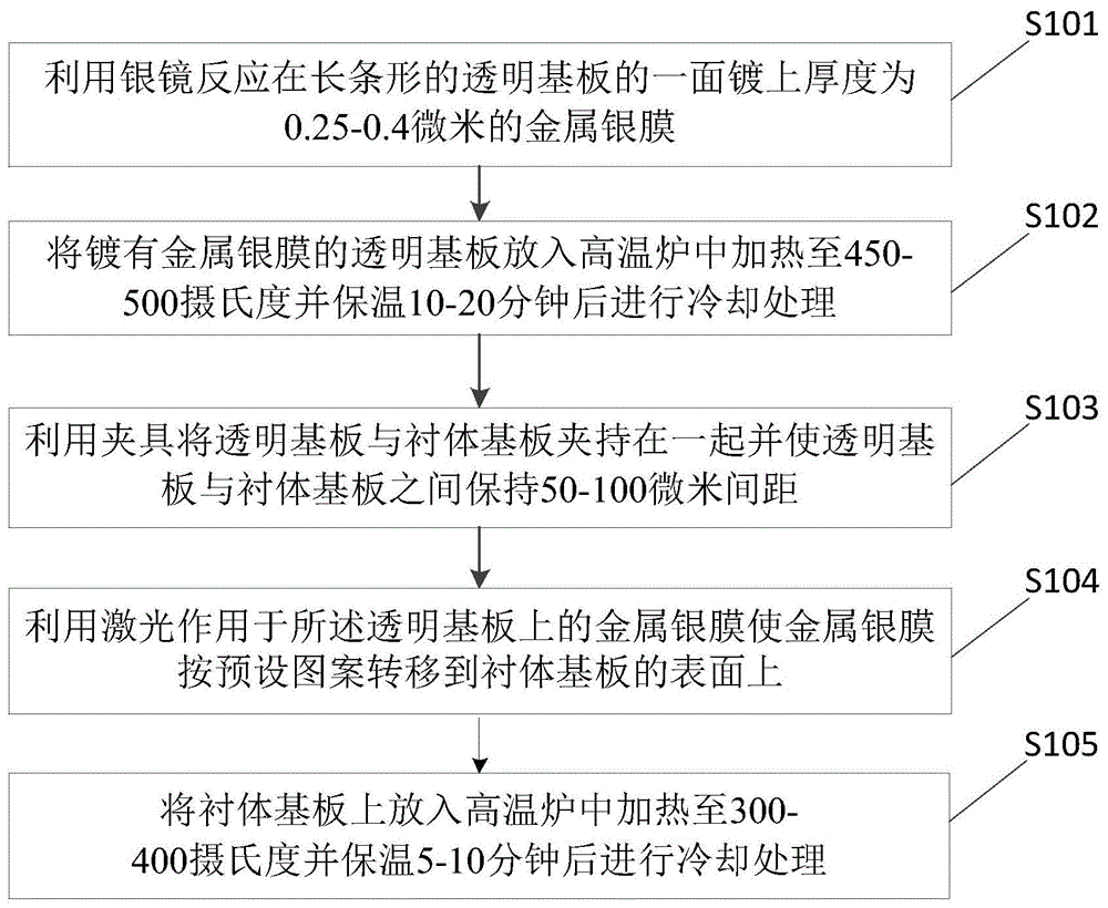 片状式电感器的制备方法与流程