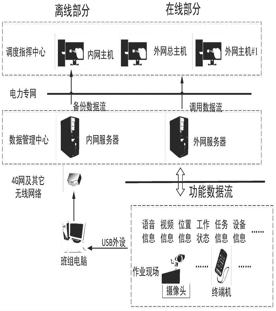 视频的优化传输方法及系统与流程