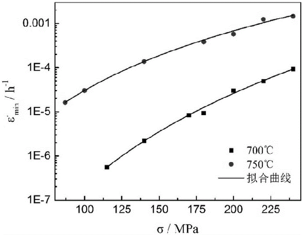 一种基于蠕变延性的高温蠕变寿命预测方法与流程