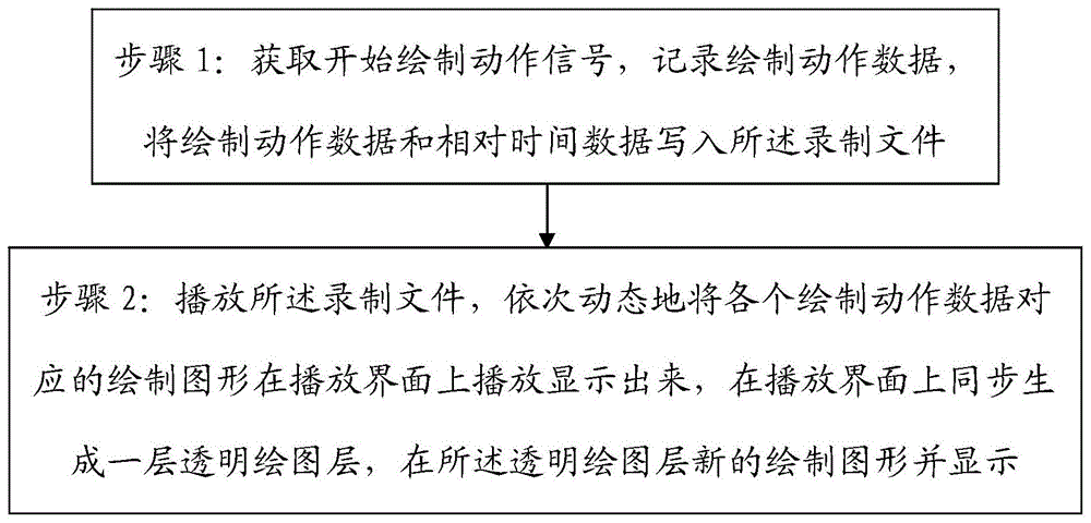 一种基于录制视频的图形补偿方法及处理终端与流程