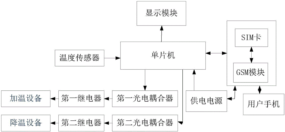 能够同时远程降温和升温的装置的制作方法