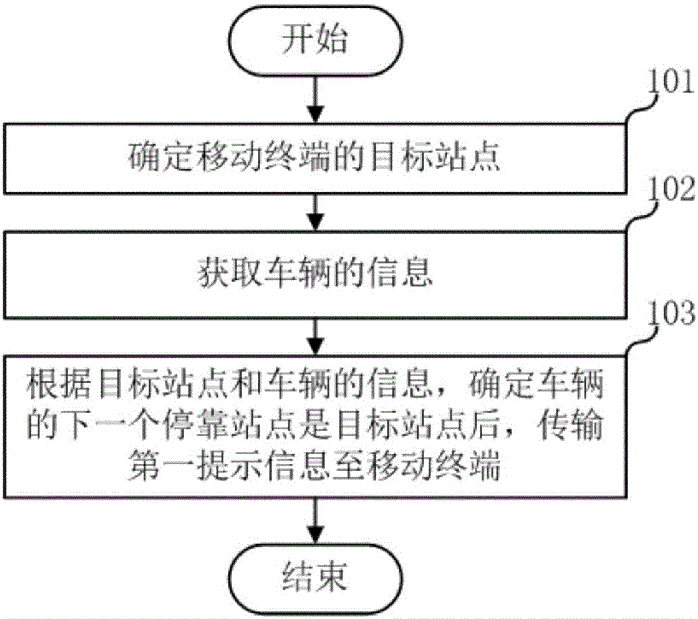 一种移动终端的提醒方法、服务器和计算机存储介质与流程