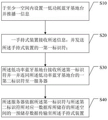 基于二维码绑定的三维模型在增强现实中的定位方法与流程