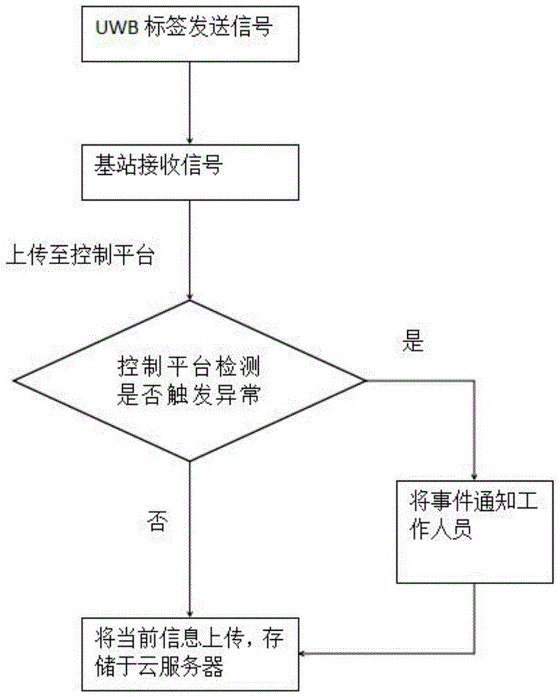 一种区域监控系统的制作方法