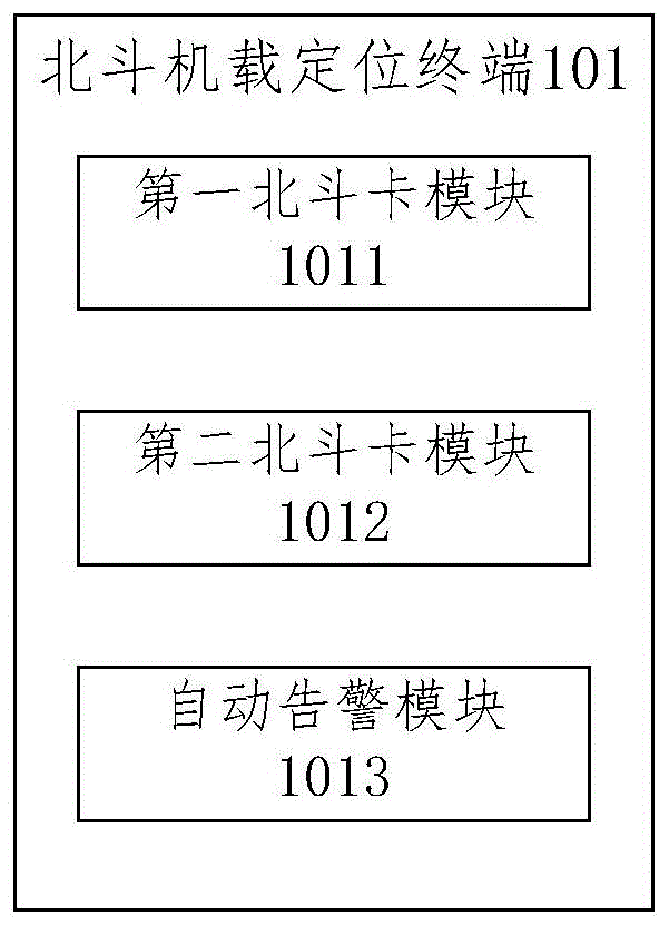 一种北斗机载定位终端、飞机定位和自动告警系统及飞机的制作方法