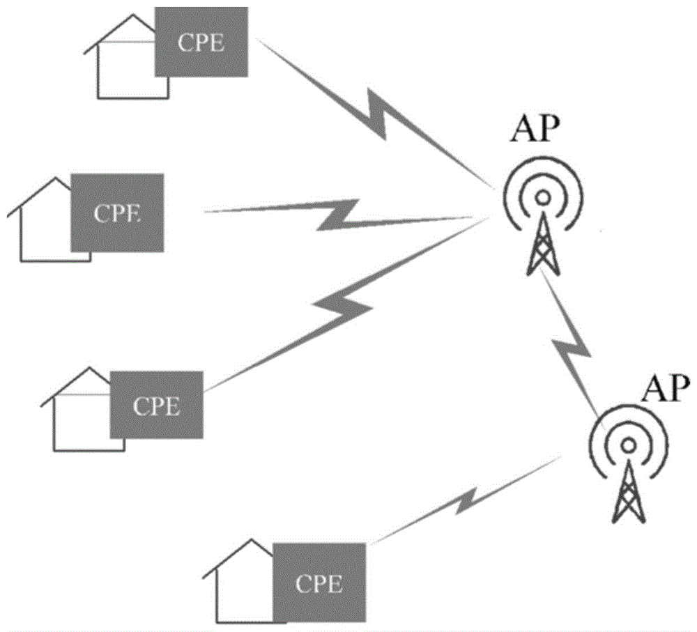 用于管理无线无源光网络的方法与流程