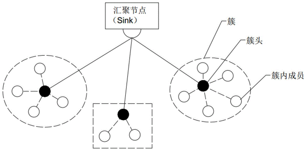 一种用于无线传感器网络环境下的基于多目标进化的分簇分析方法与流程