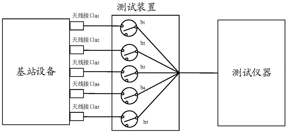 一种测试装置的制作方法