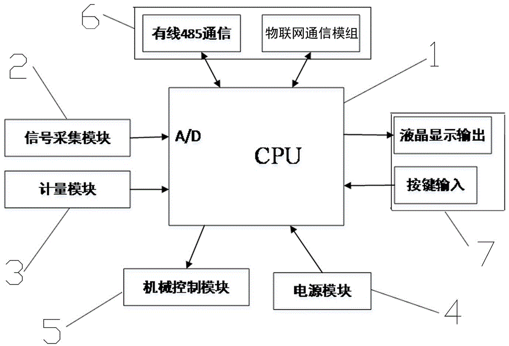 一种基于物联网的计量型智能断路器的制作方法