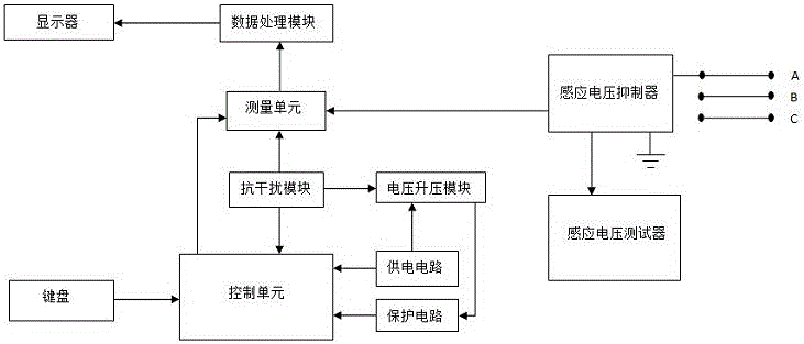 一种抗干扰高压绝缘电阻测试装置的制作方法