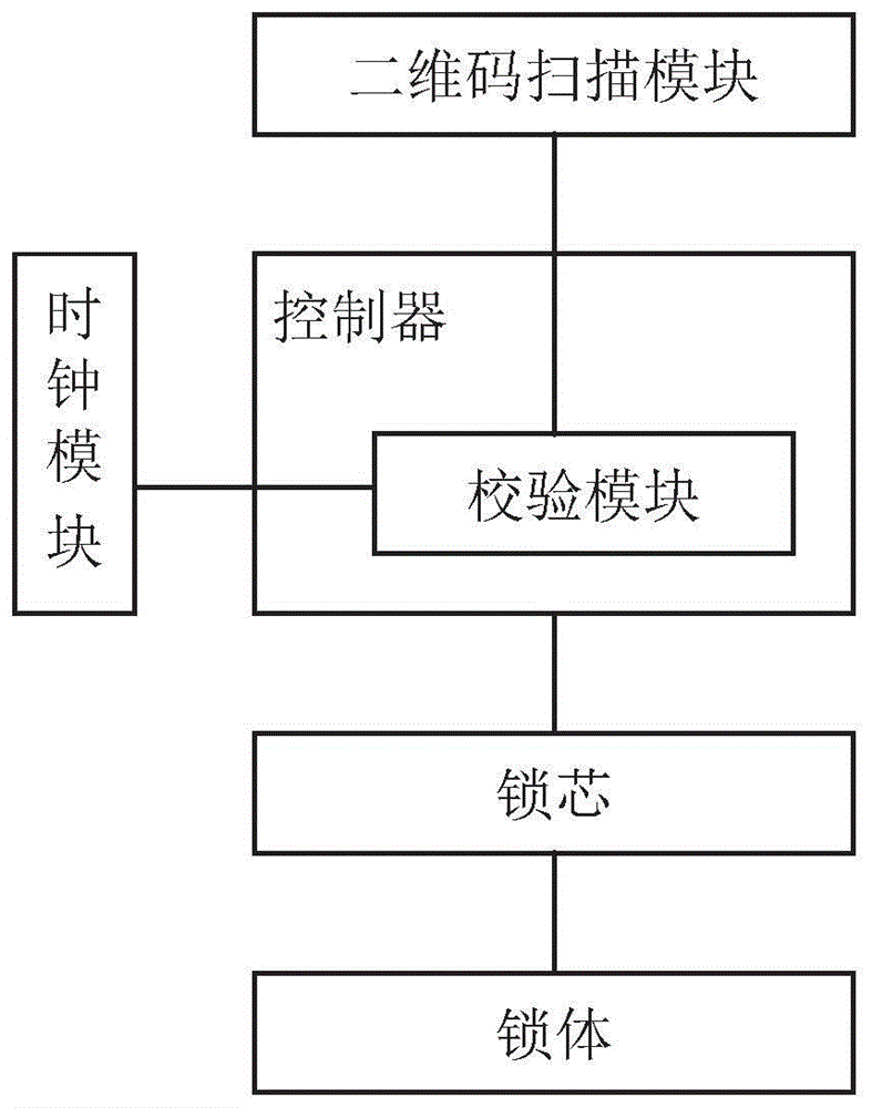 一种二维码扫描电子锁及二维码锁具系统的制作方法