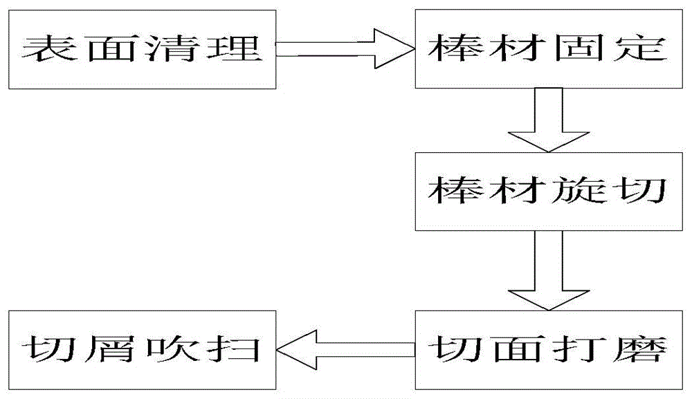 一种尼龙材料生产加工方法与流程