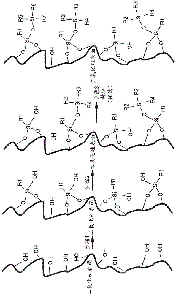 色谱组合物的制作方法