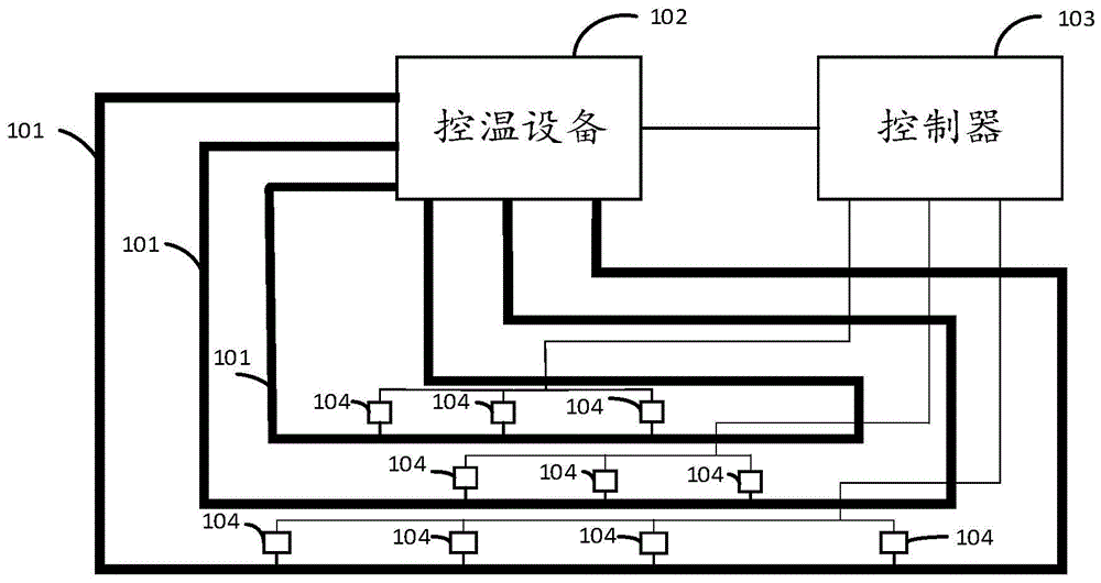 一种通水调温系统及其方法与流程