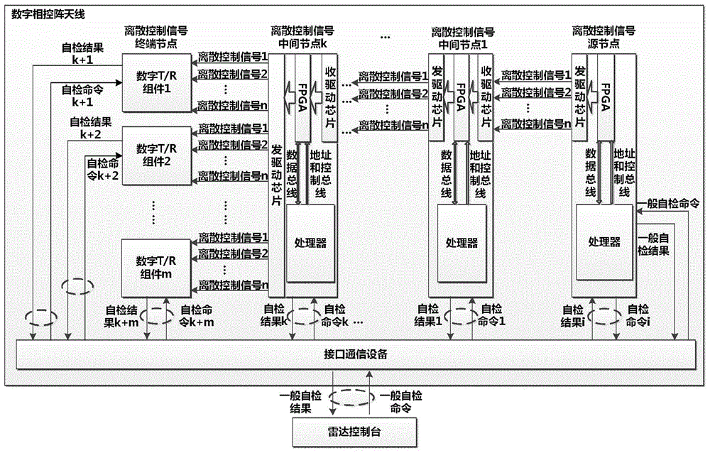 数字相控阵天线的离散控制信号检测方法与流程