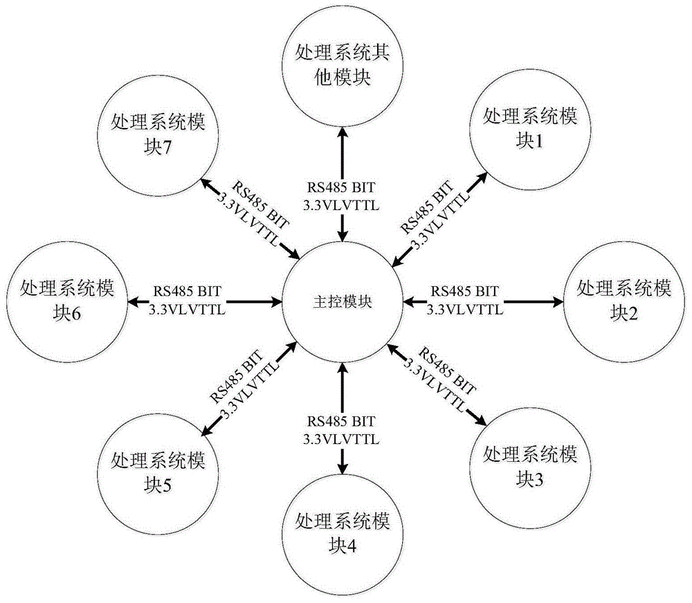 一种基于独立链路的处理系统硬件自检方法与流程