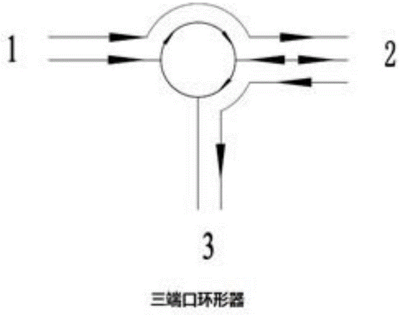 一种集成化自由空间光环形器的制作方法