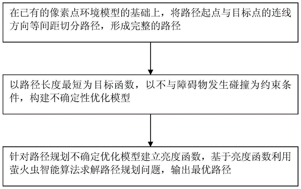 基于单目相机测距不确定的机器人路径稳健性规划方法与流程